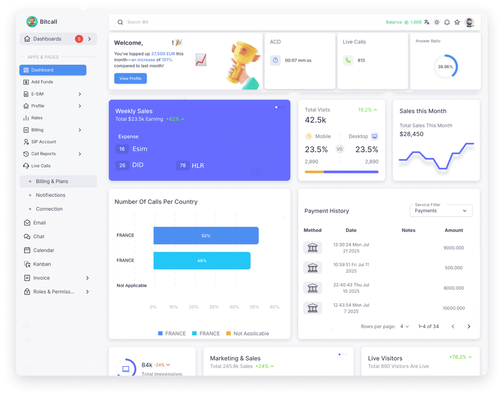 Bitcall OS dashboard interface for telecom resellers